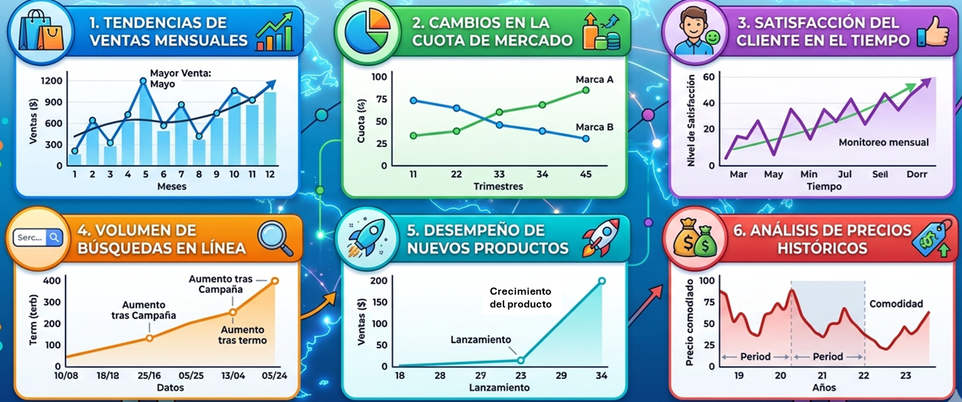 Gráfico de líneas