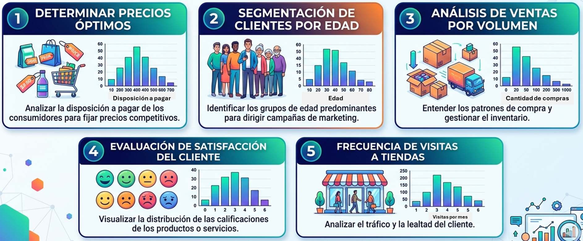Histograma