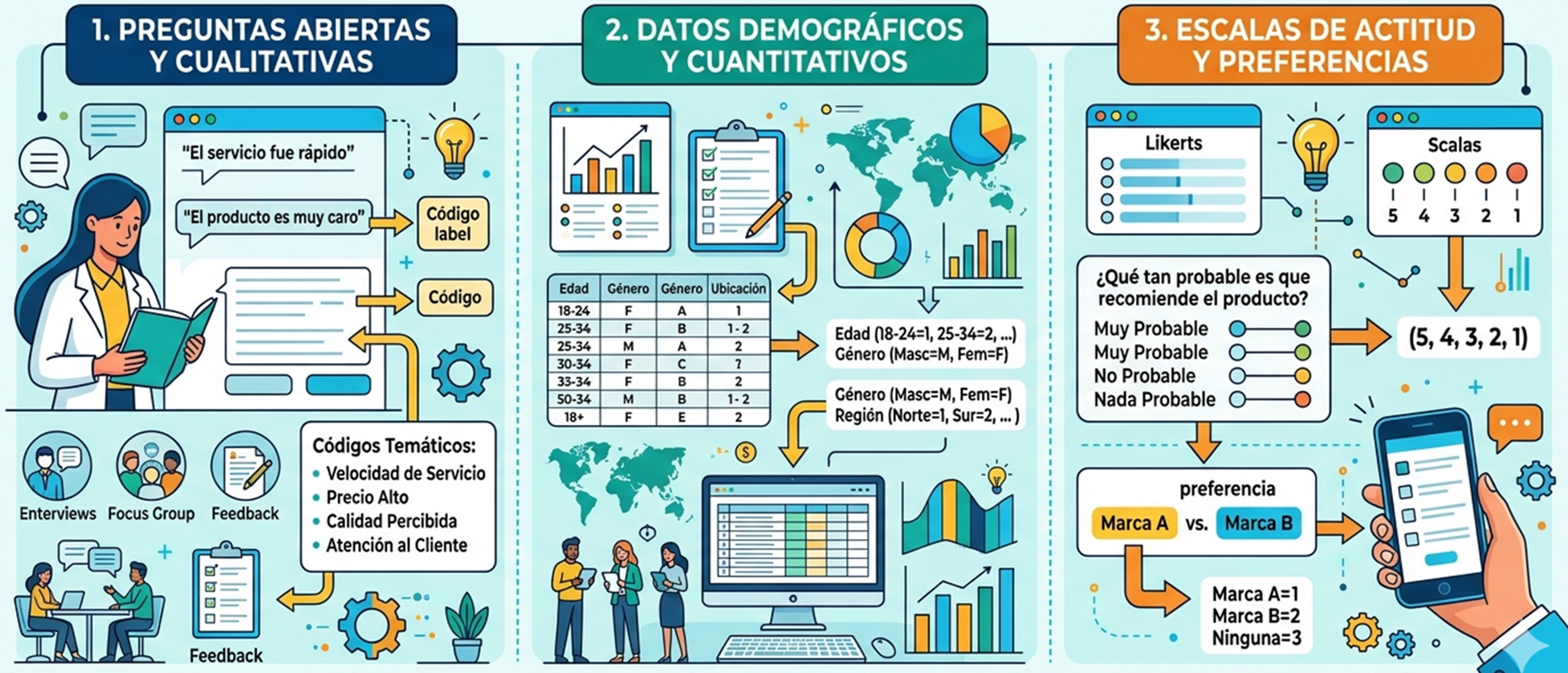 Codificación de datos