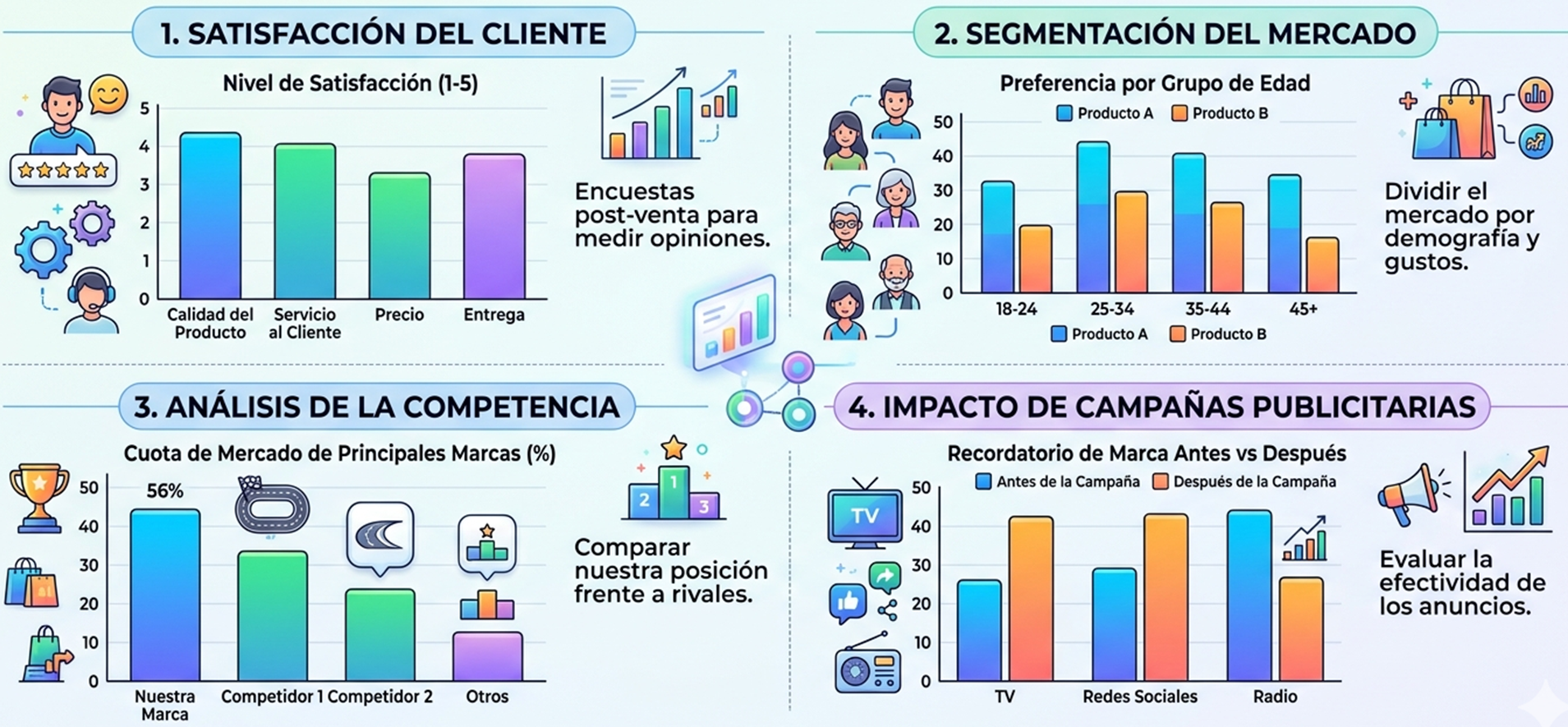 Gráfico de Barras