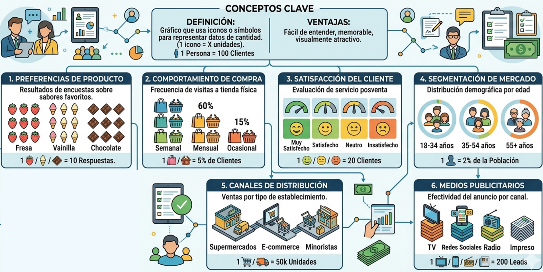 Pictograma Gráfico