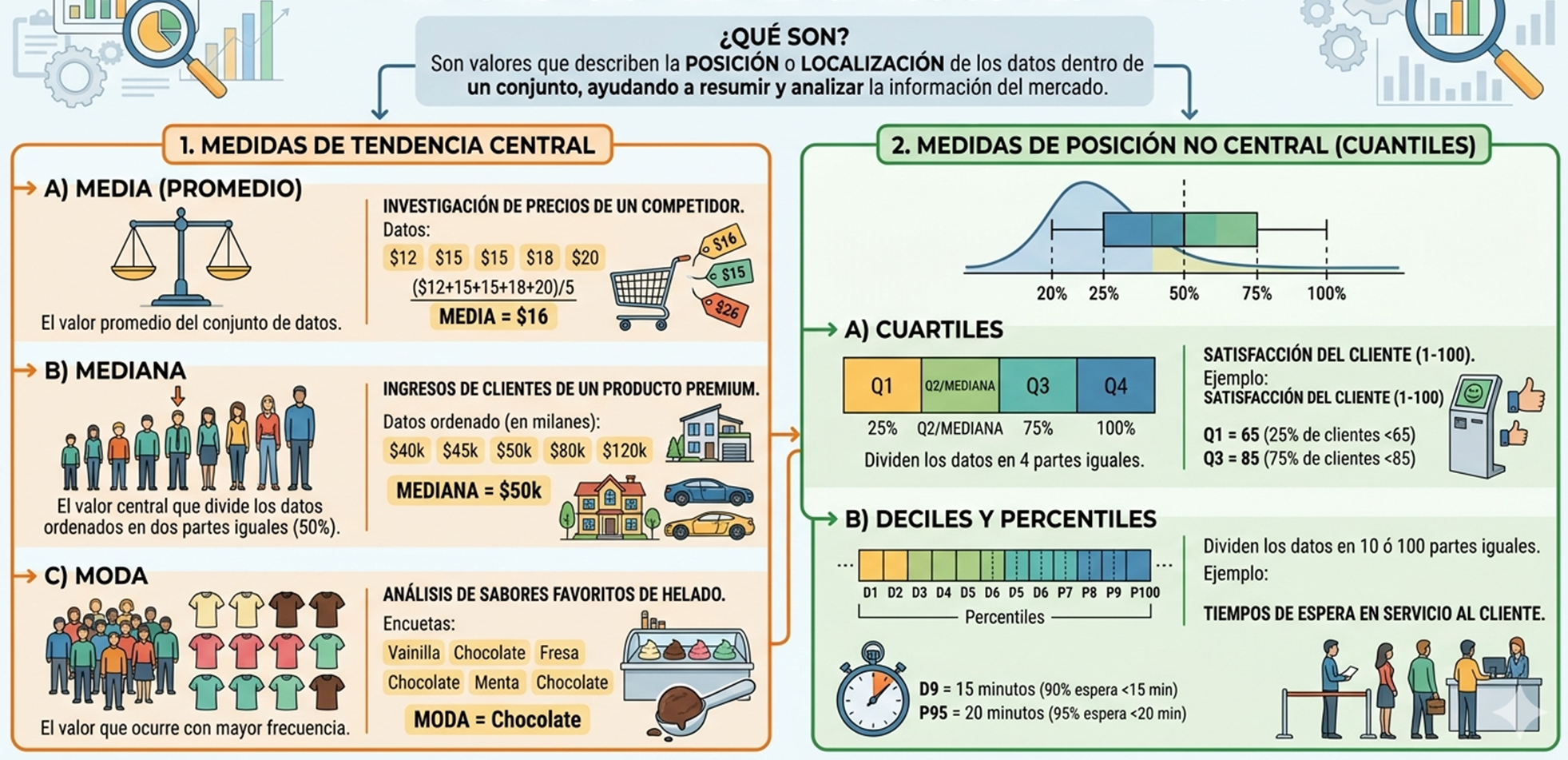 Medidas de ubicación