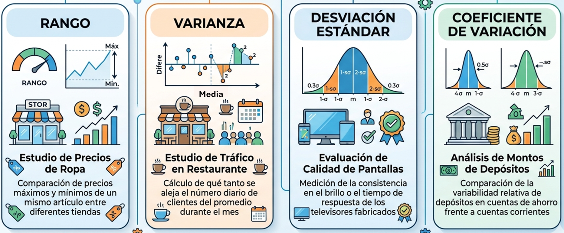Medidas de variabilidad