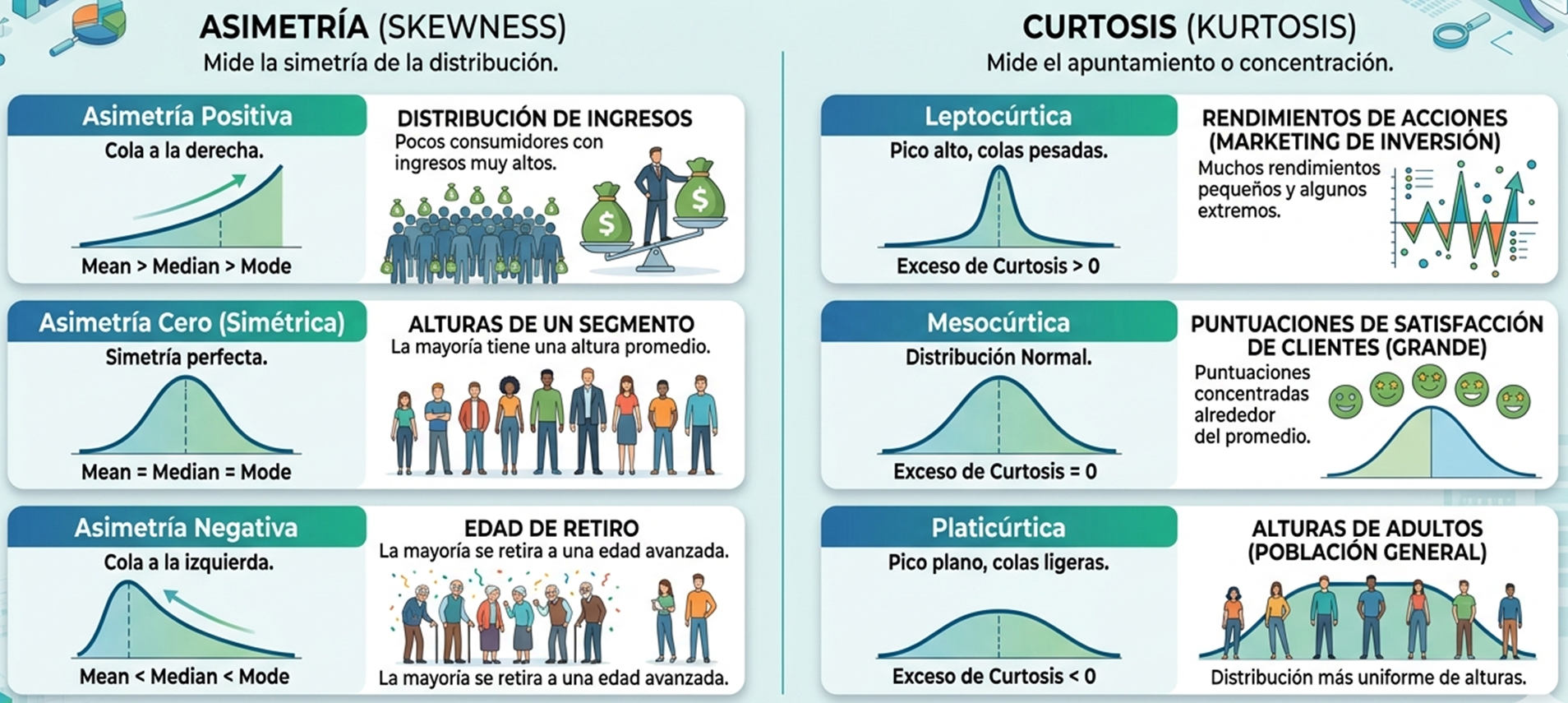 Medidas de forma