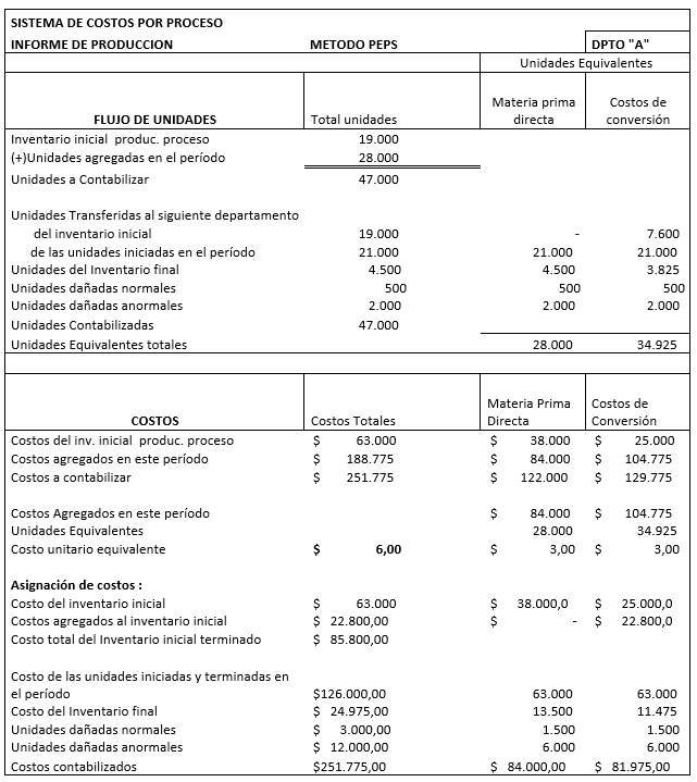 Nombre_de_la_figura
